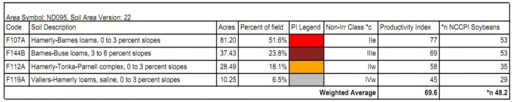 NE4 11 soils description 1024x205 1