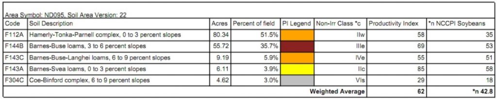 NE4 Sec 12 soils description 1024x205 1