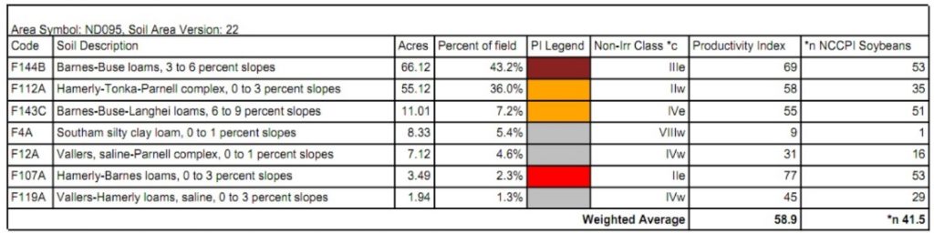 NW4 Sec 12 soils description 1024x256 1