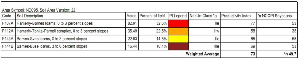 SE4 11 soils description 1024x205 1