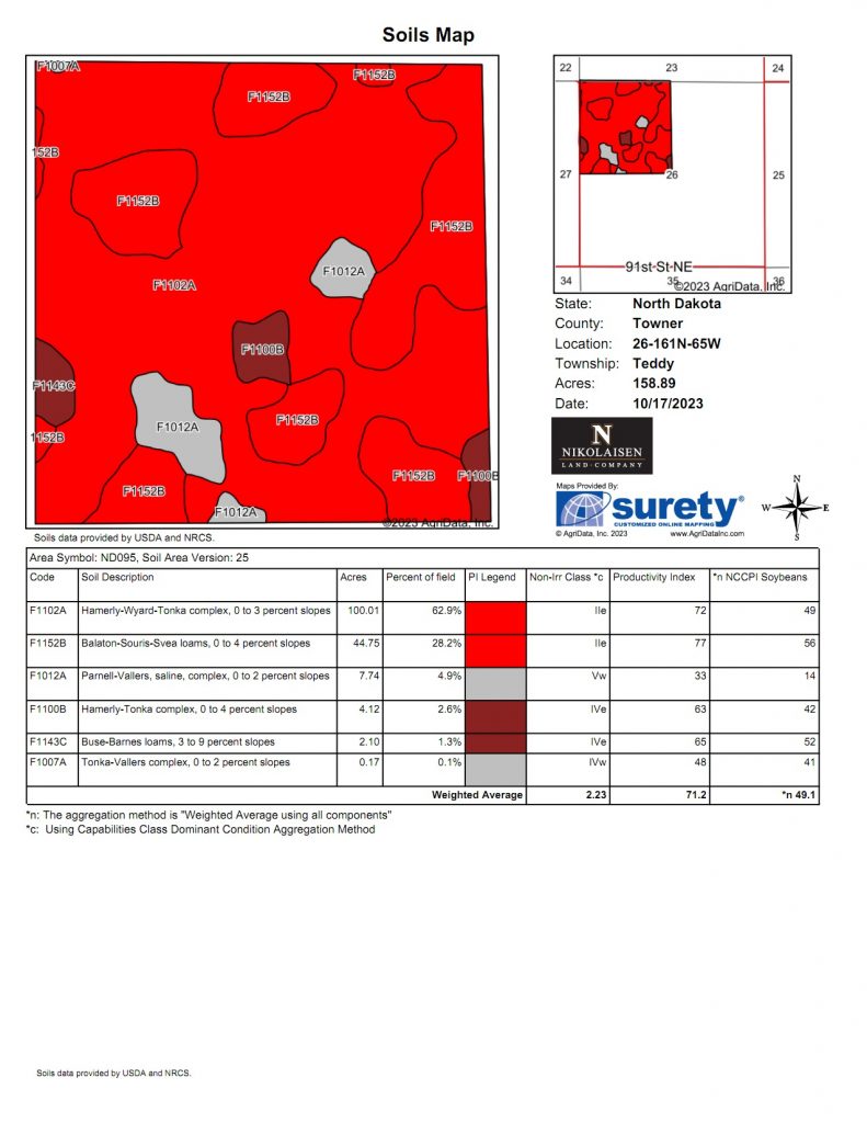 soils 1 791x1024 1