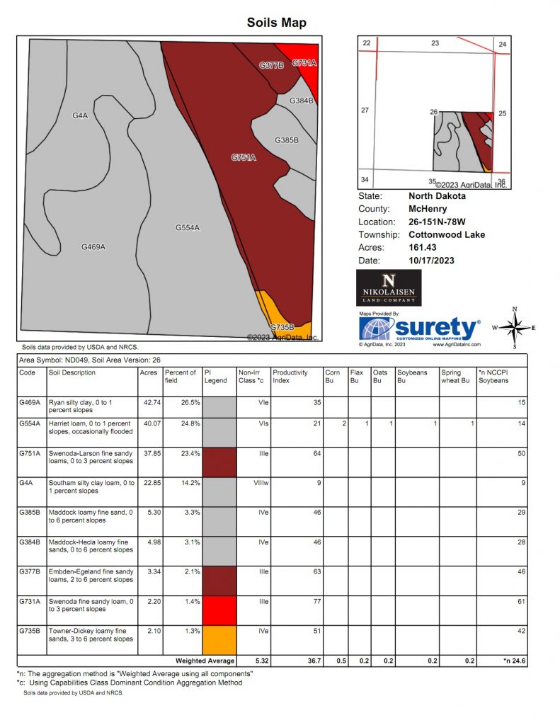 soils 791x1024 1