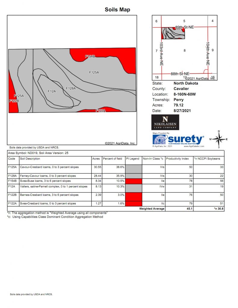 soils 791x1024 3