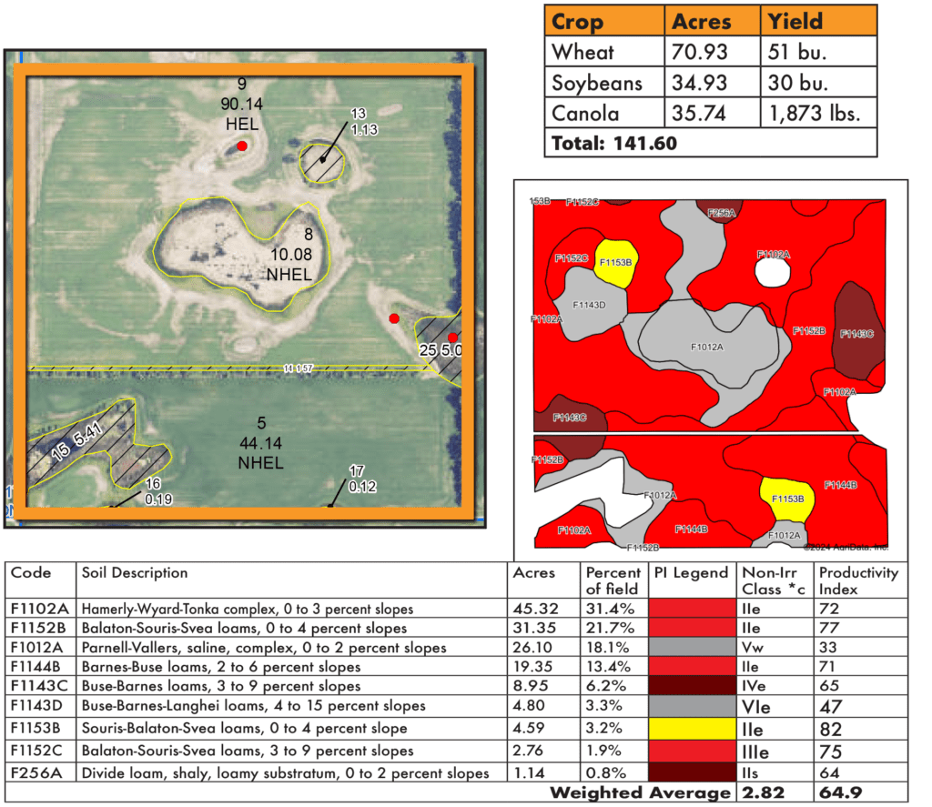 Argabright Auction Maps & Soils