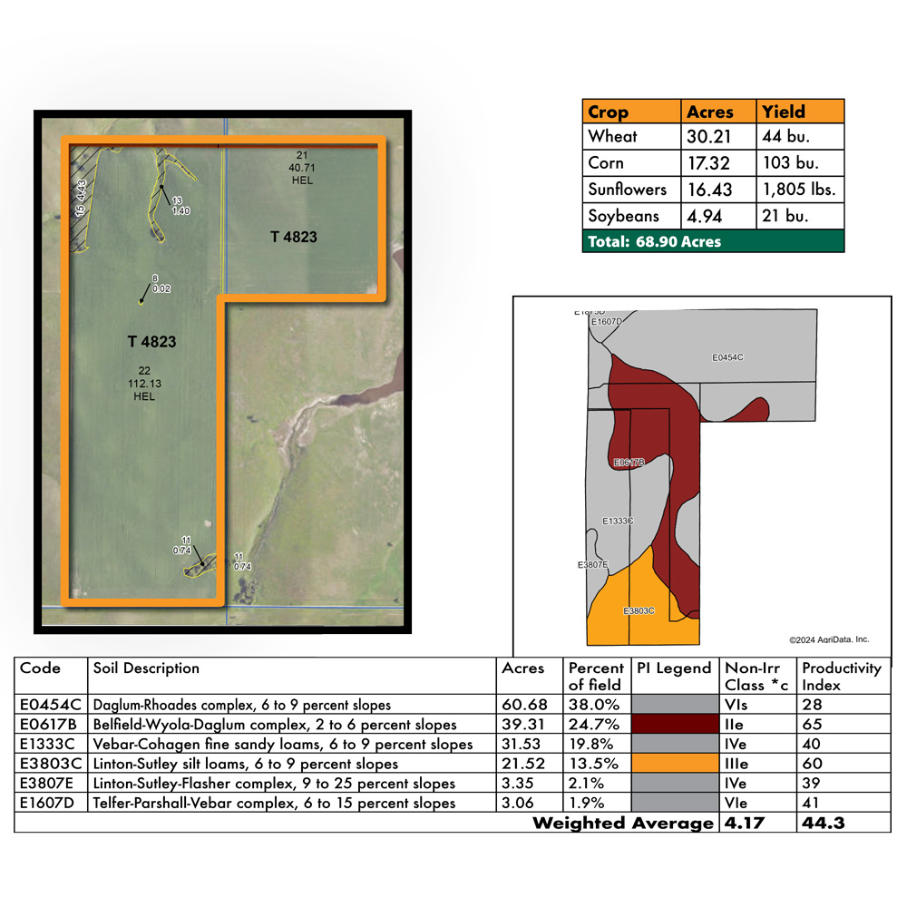 Van Beek FSA & Soils Map P2