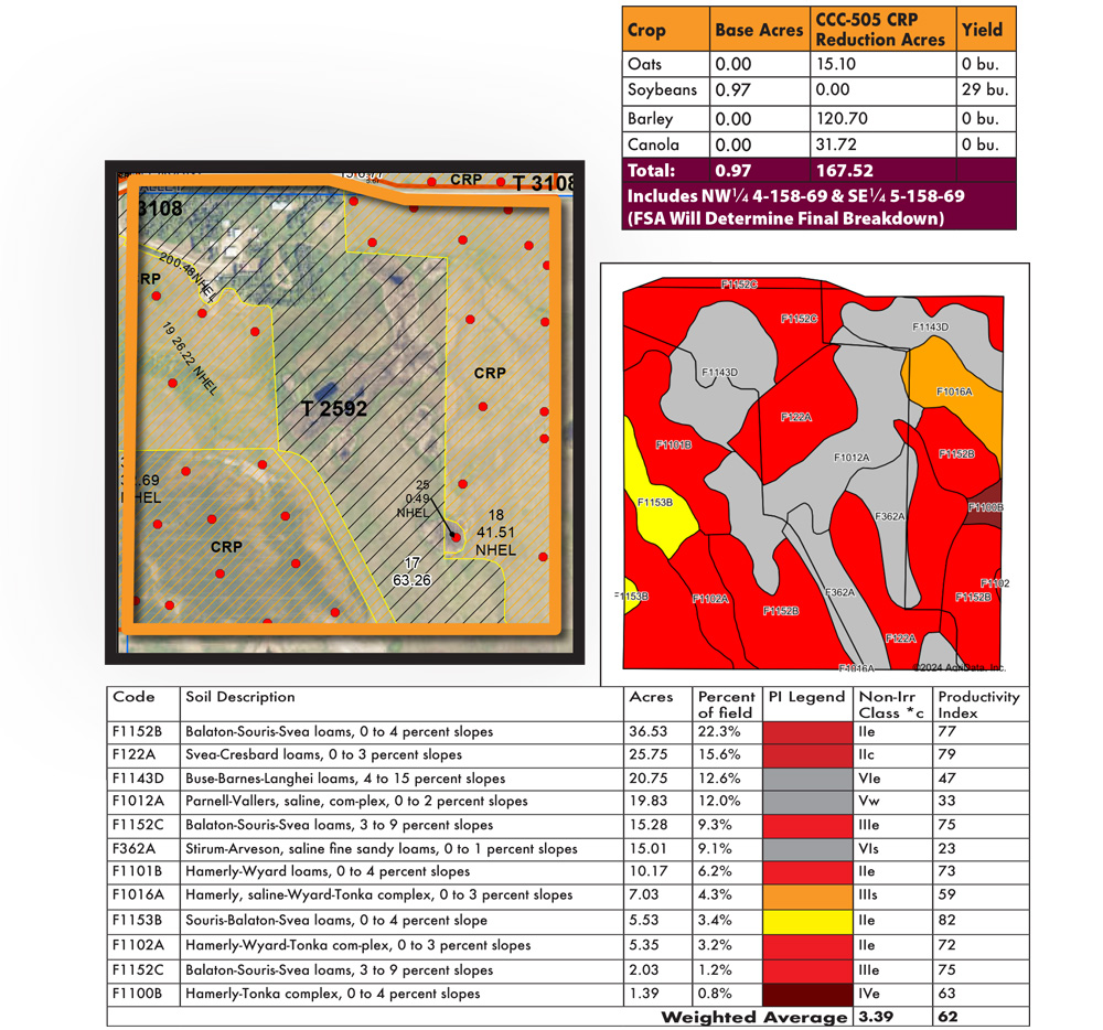 Benson Trust FSA Soils Map