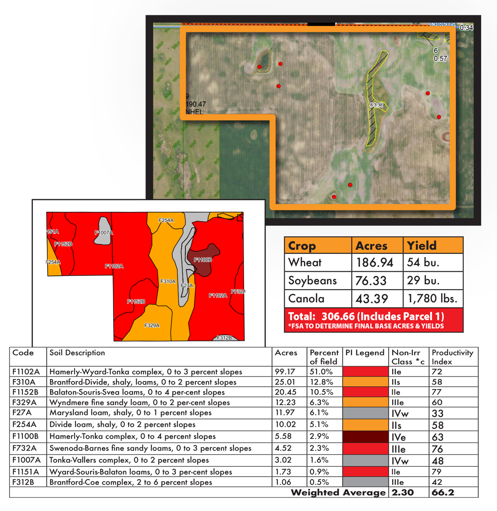 Torkelson FSA & Soils P2