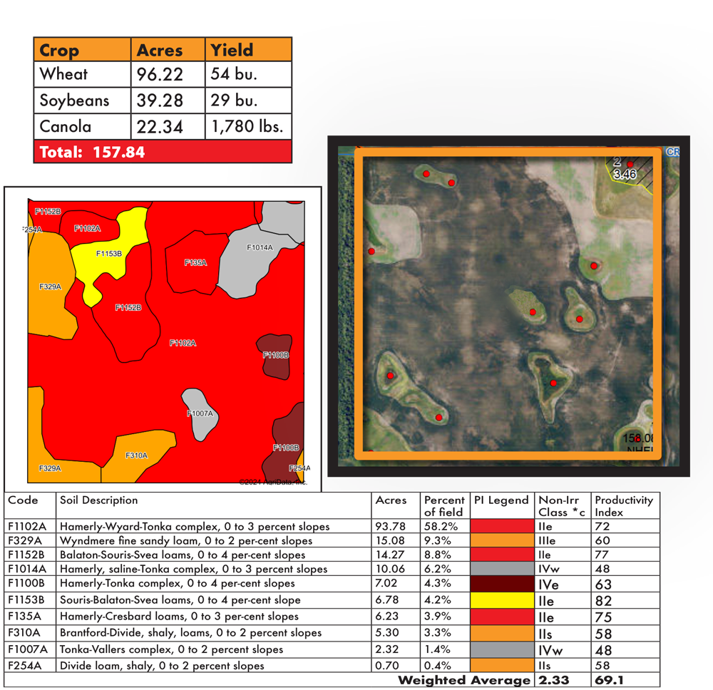 Torkelson FSA & Soils P3