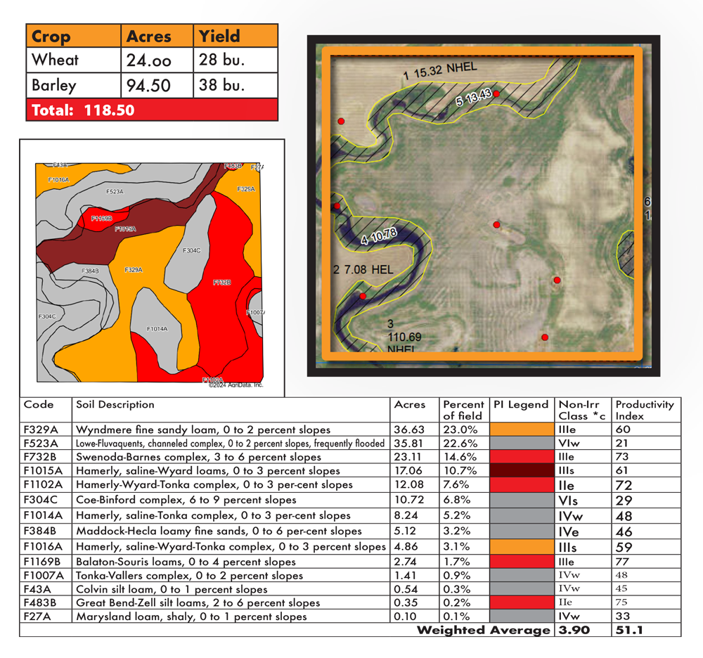 Torkelson FSA & Soils P4
