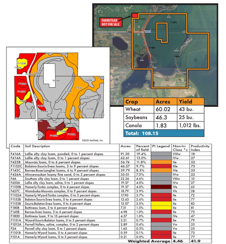 Knudson FSA & Soils