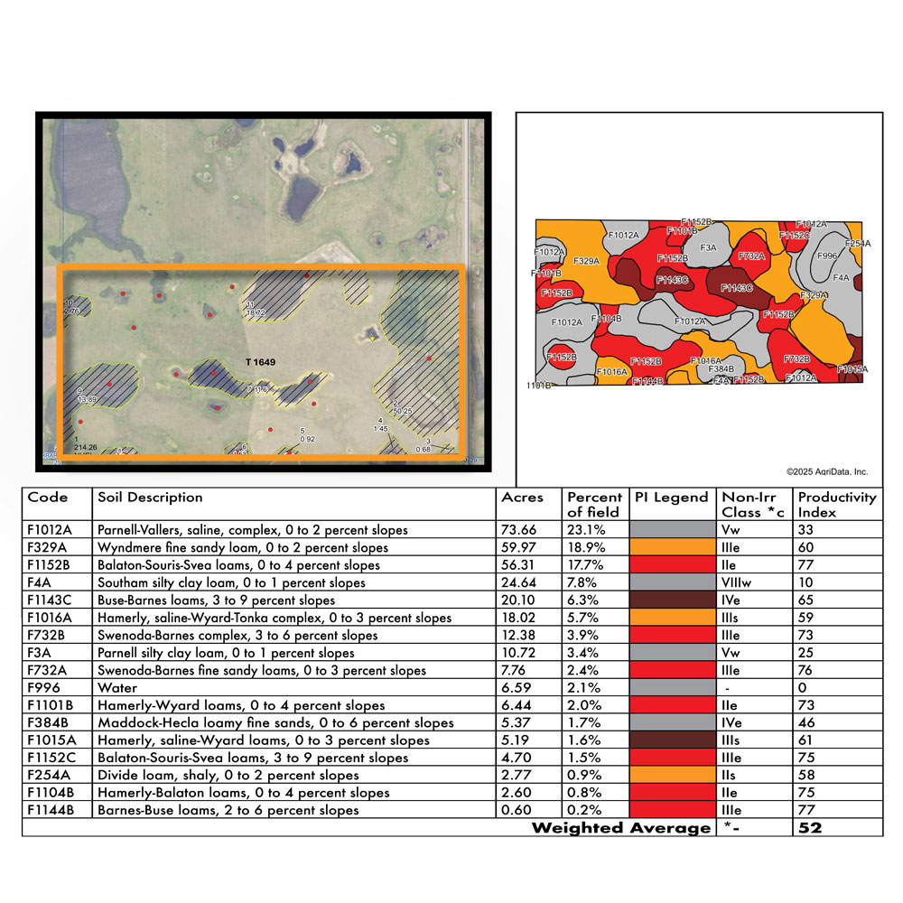 Ducks Unlimited FSA & Soils