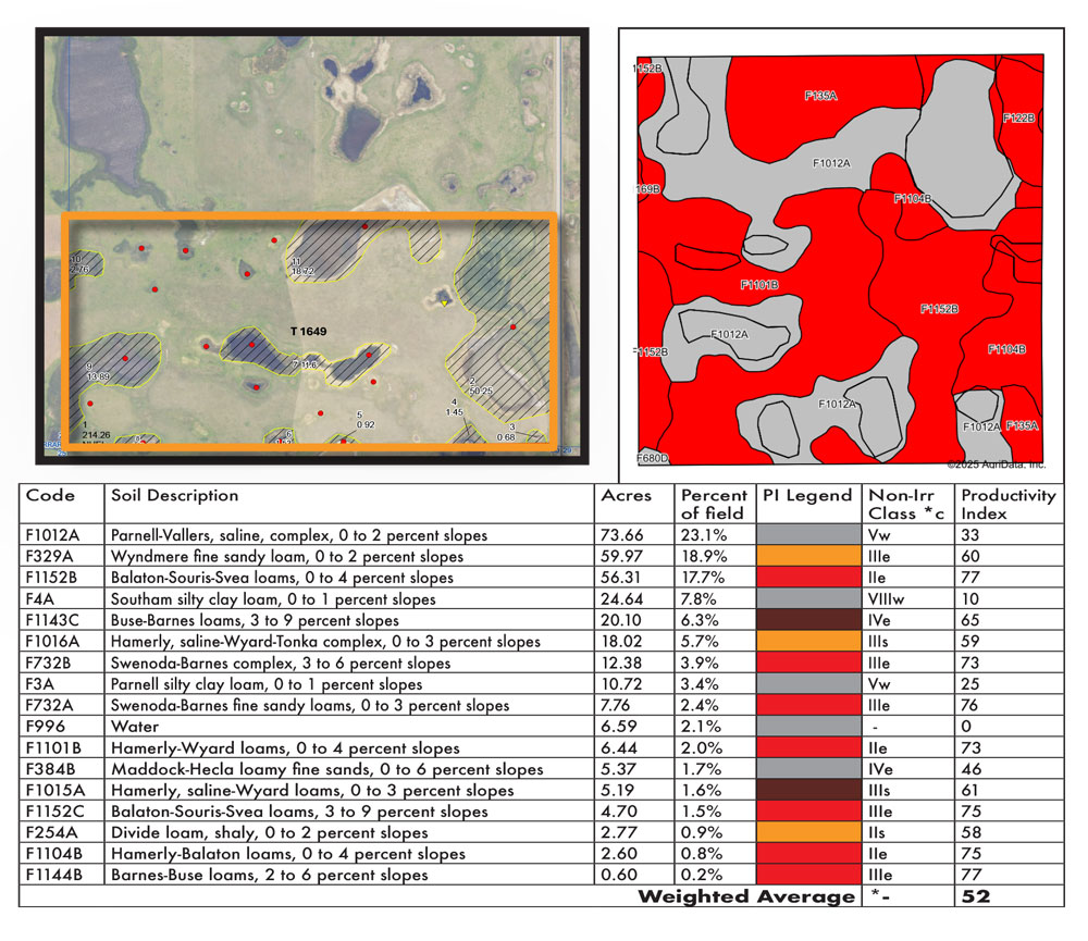 Ducks Unlimited FSA & Soils