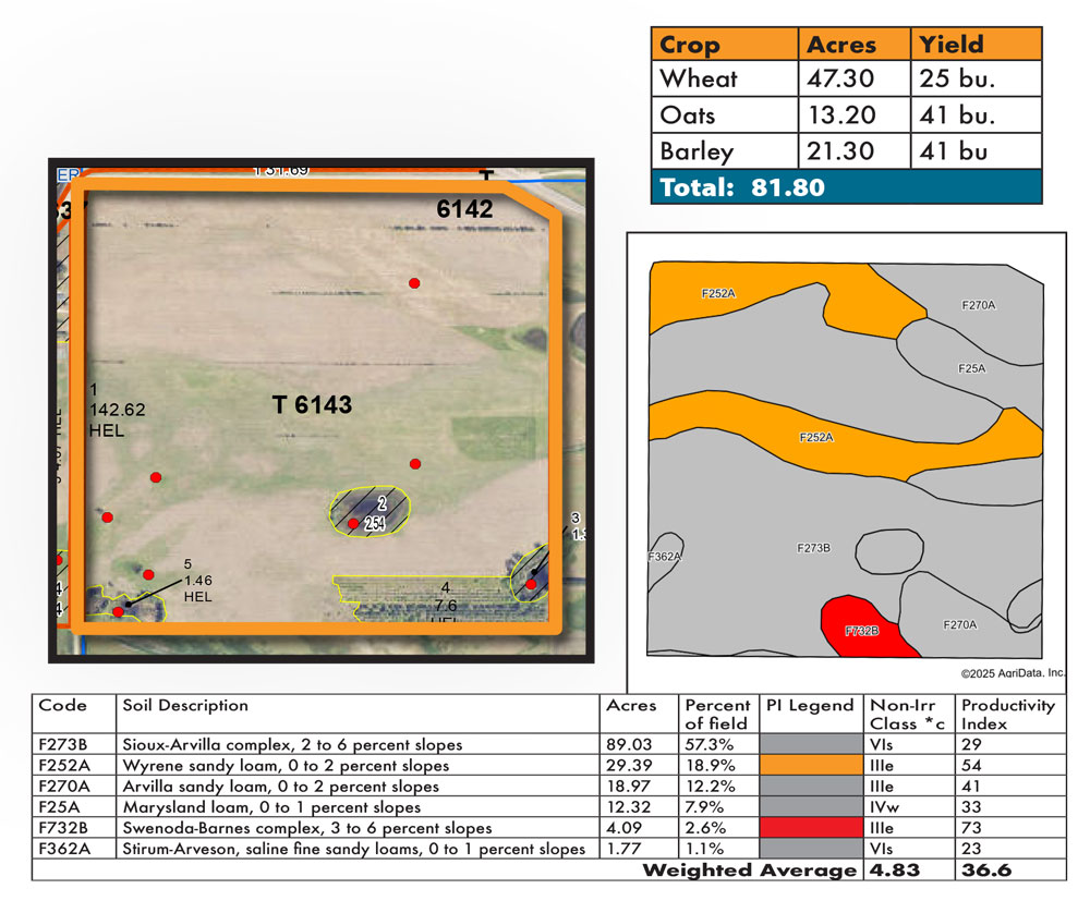 Handeland FSA & Soils