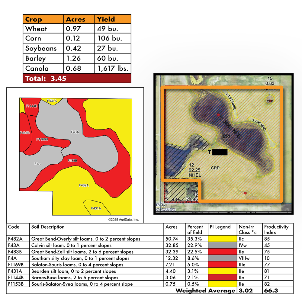 Wood Schmaltz FSA & Soils
