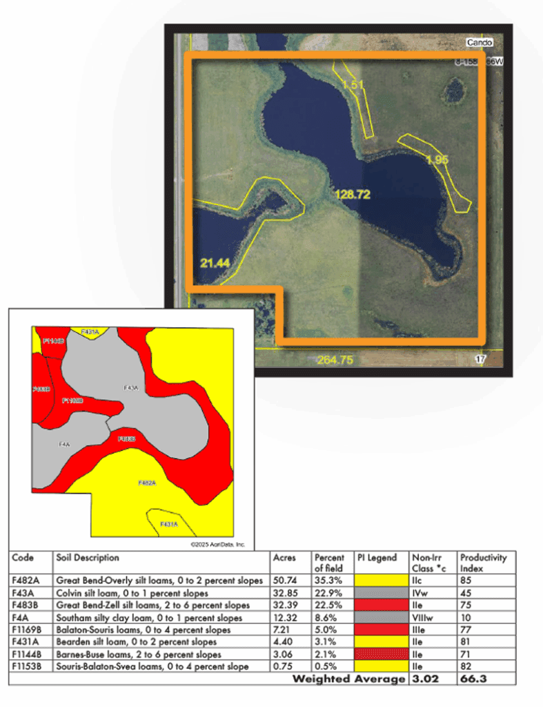 Wood Schmaltz FSA & Soils
