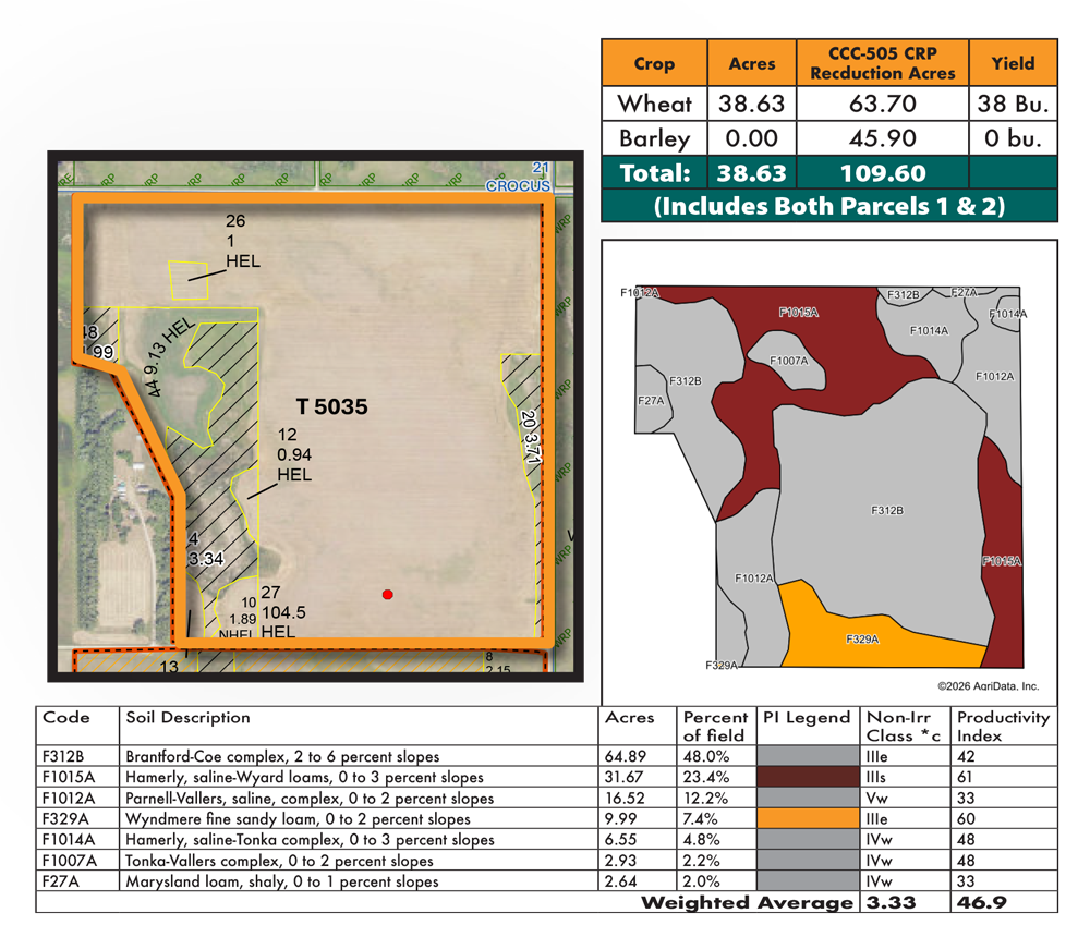 Krueger P1 FSA & Soils