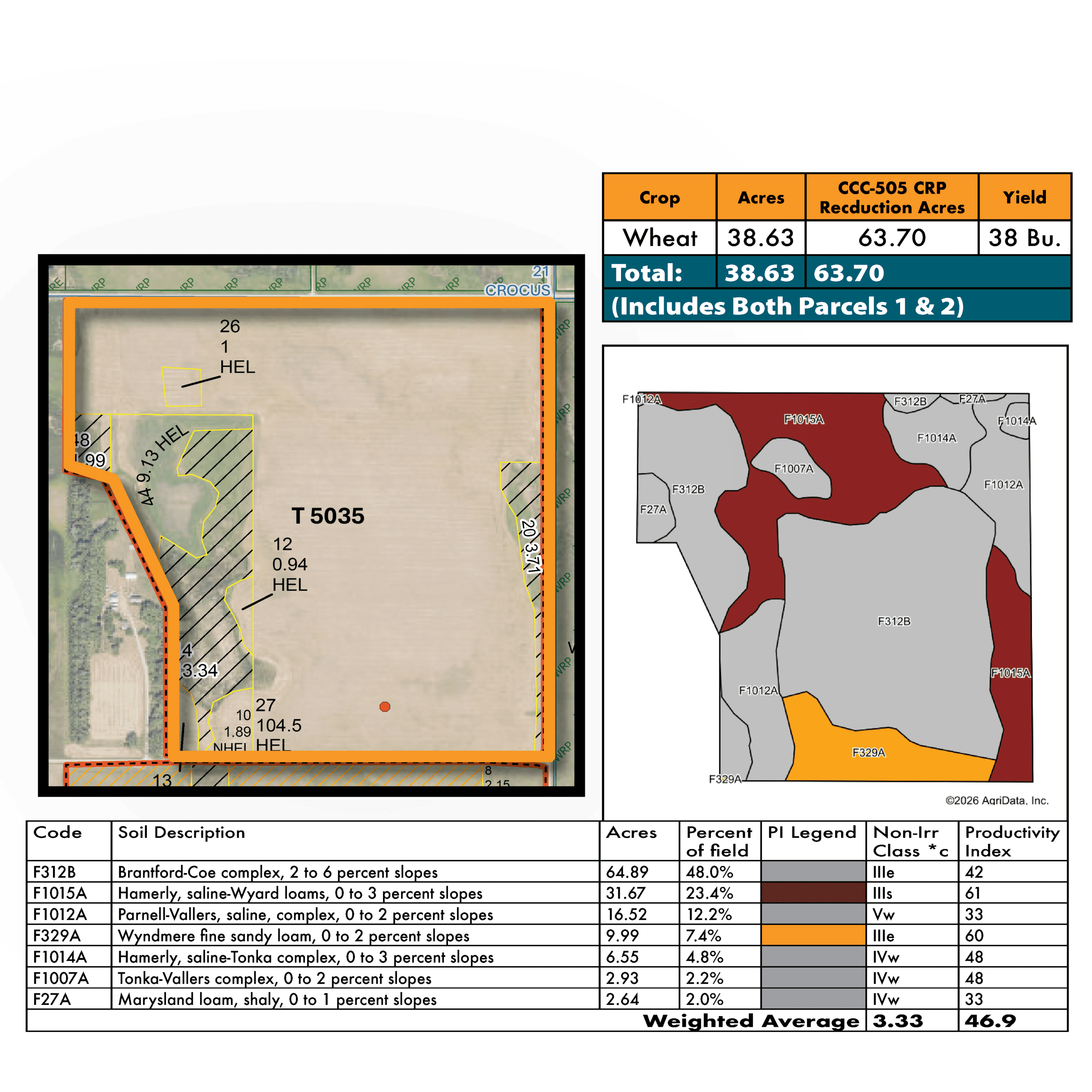 Krueger P1 FSA Soils