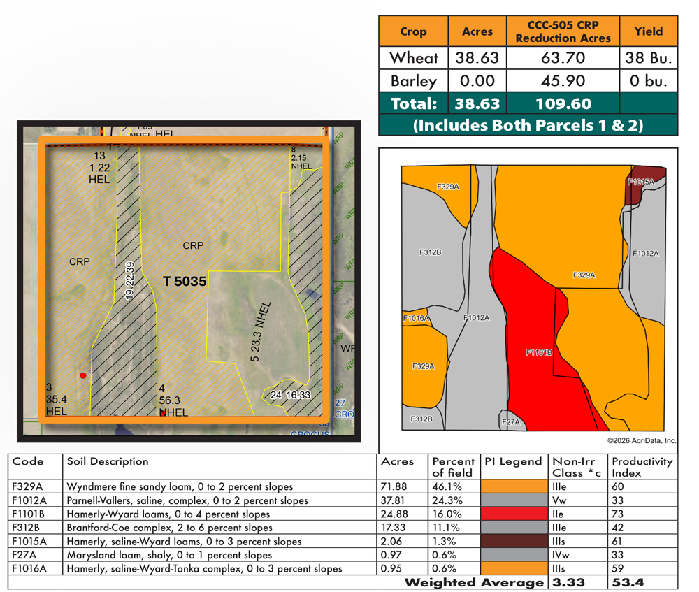 Krueger P2 FSA & Soils