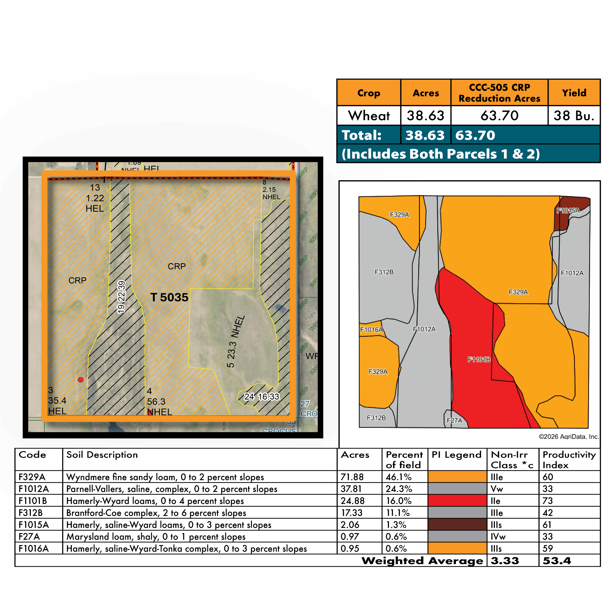Krueger P2 FSA Soils