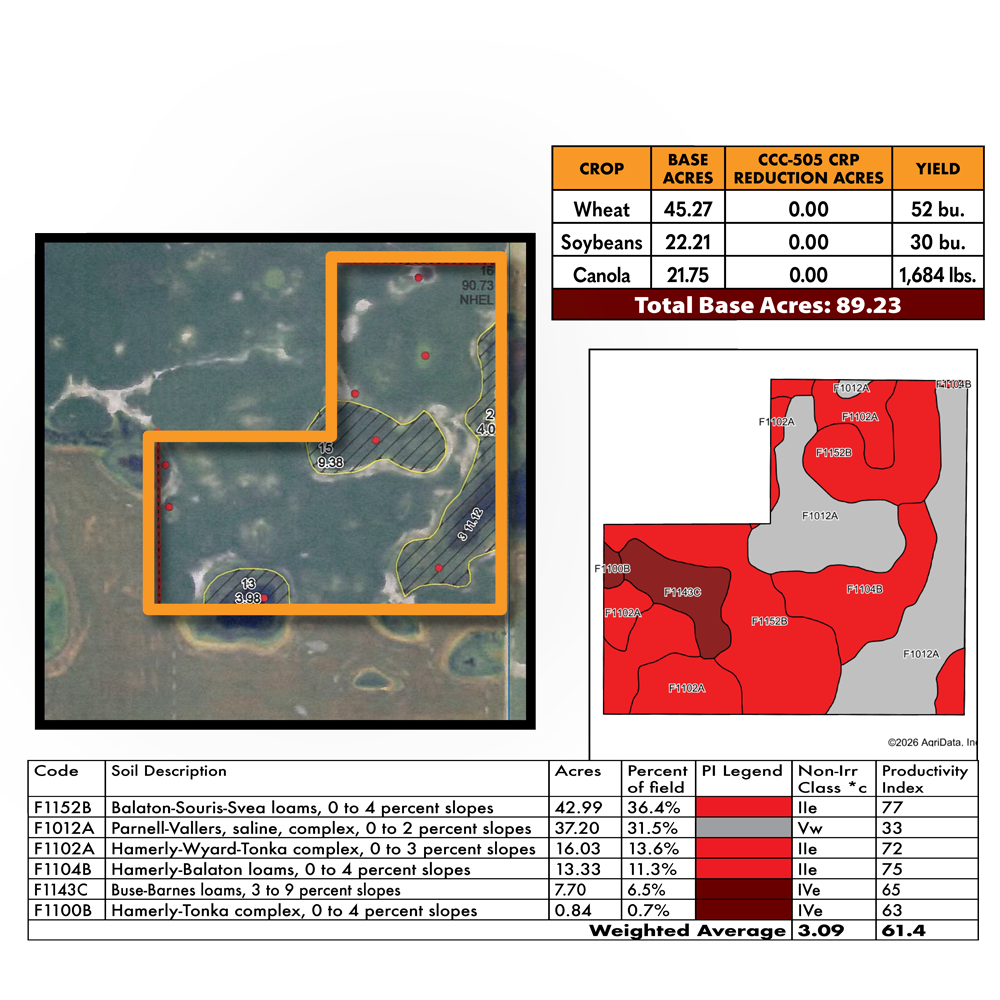 Gerrard FSA & Soils