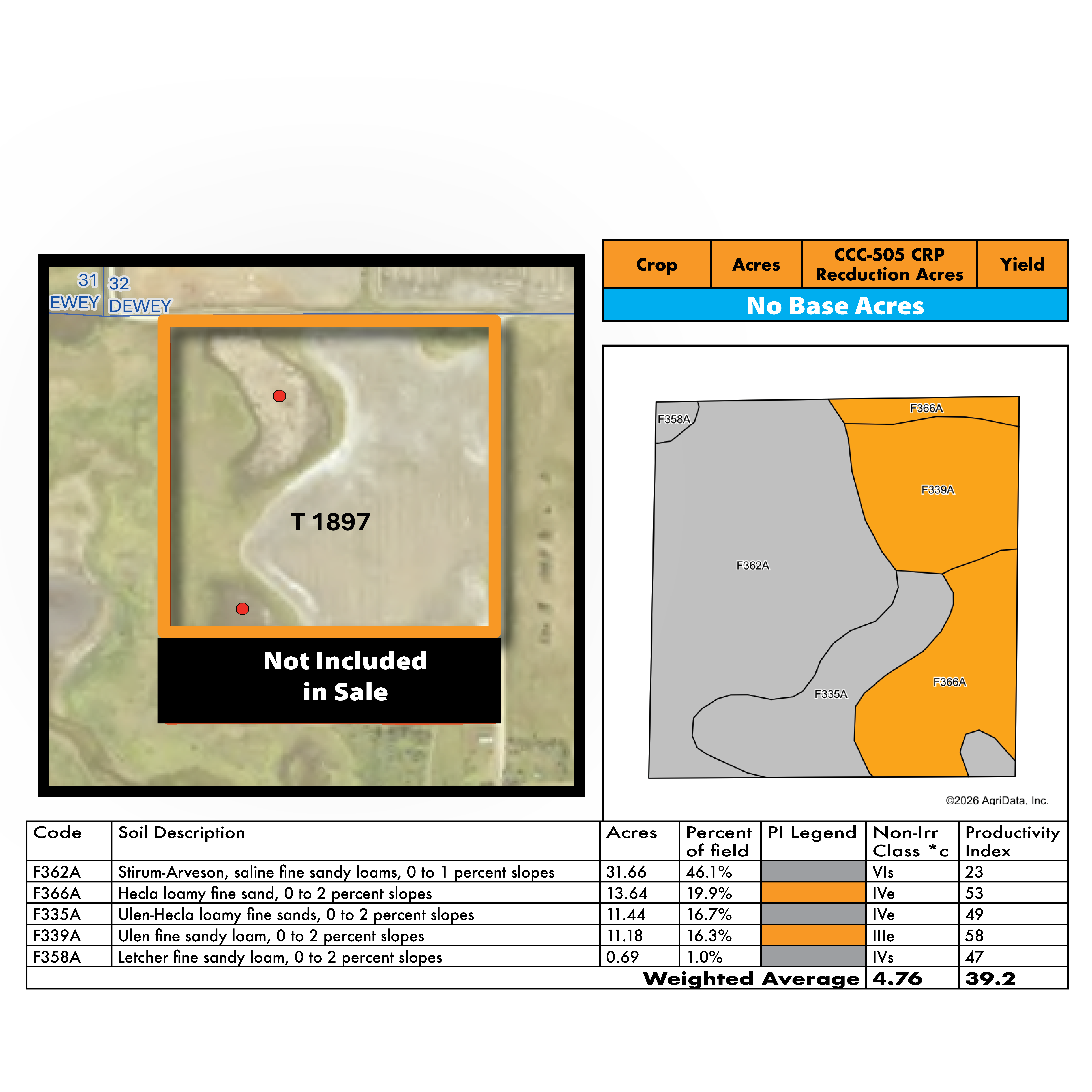 Mongeon FSA & Soils P1