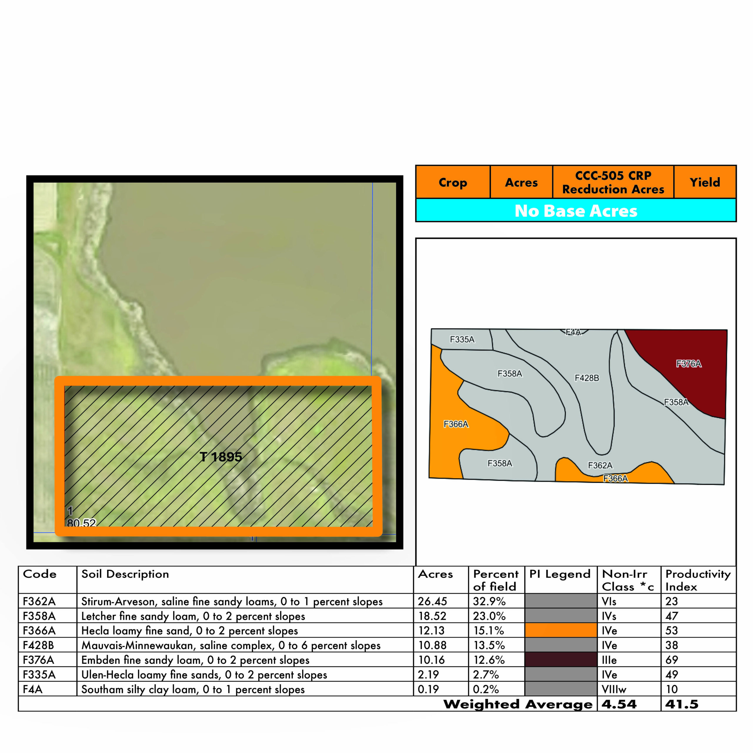 Mongeon FSA & Soils P3