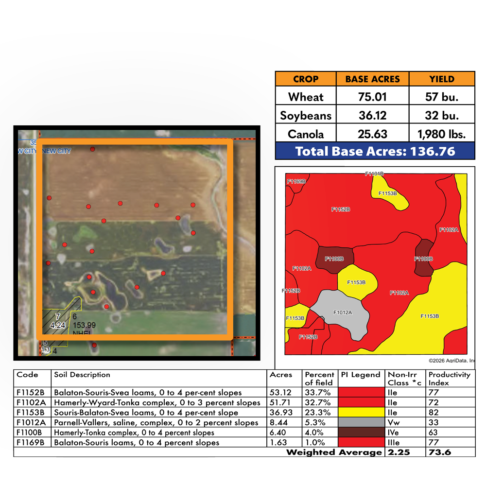 Gangl FSA & Soils P1