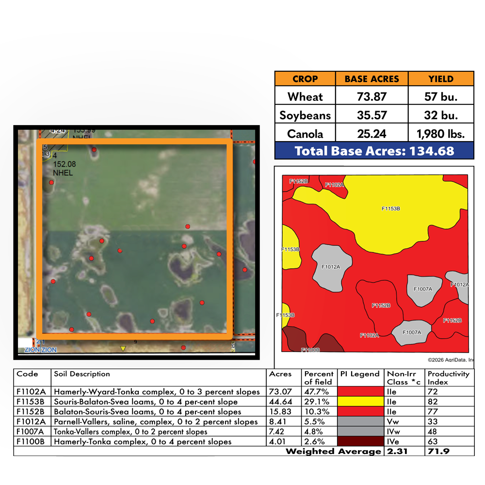 Gangl FSA & Soils P2