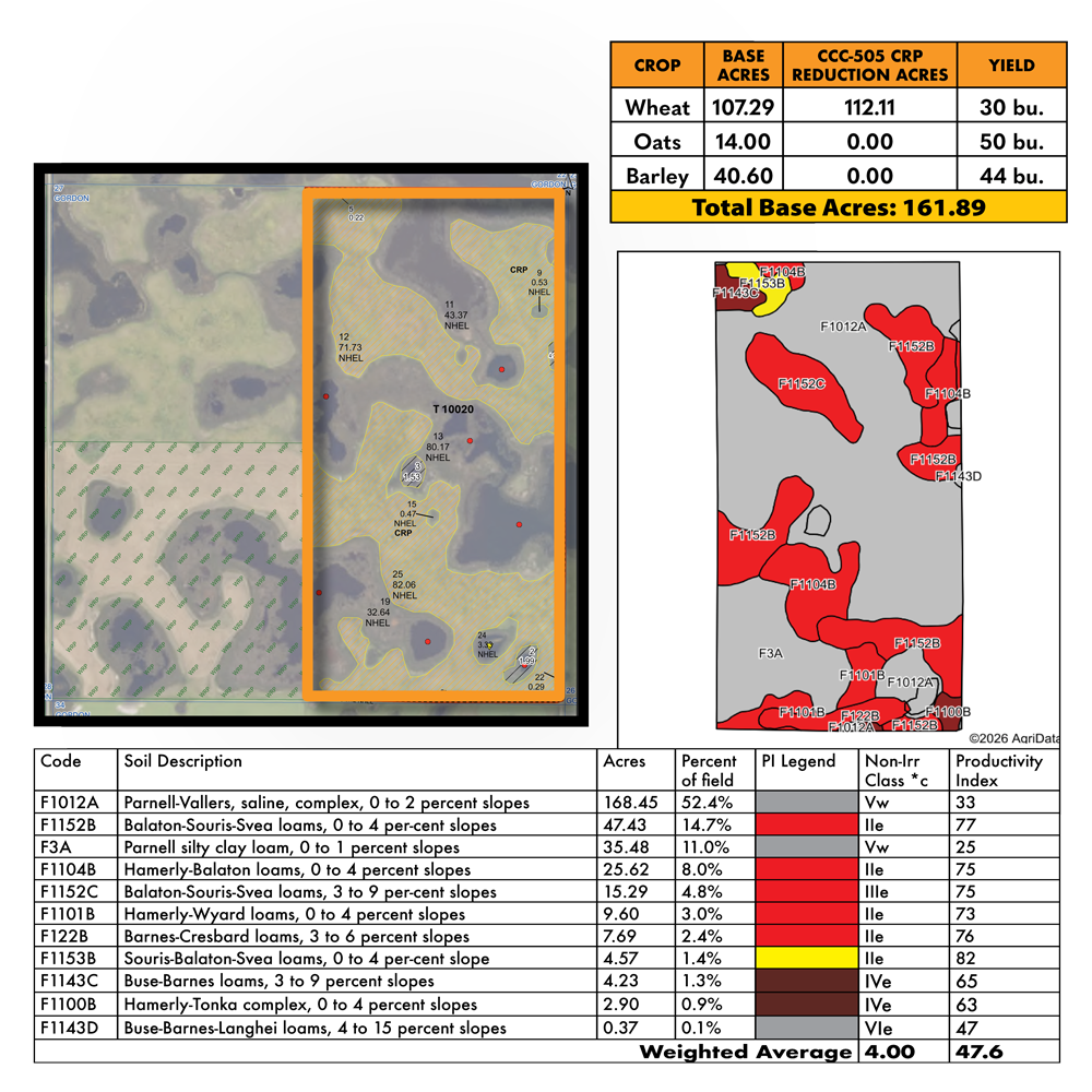 Kreklau FSA & Soils